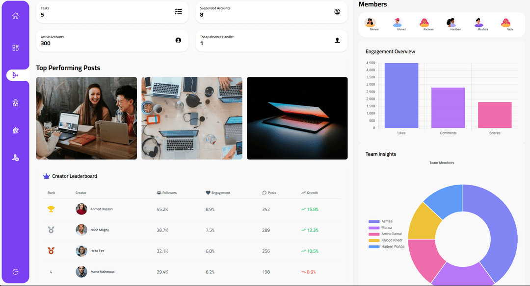 Social Media Tracker Dashboard